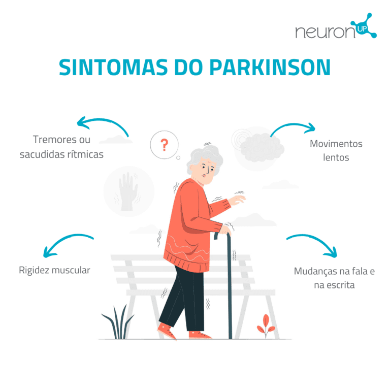Sintomas do Parkinson