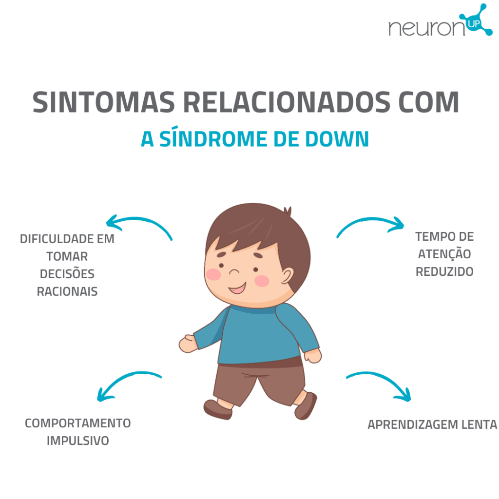 Características da síndrome de down