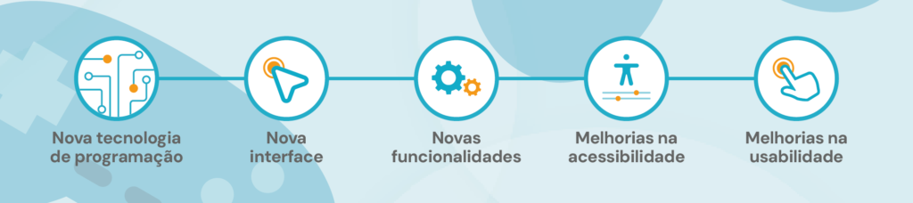 Banner infografía das novas mudanças da NeuronUP