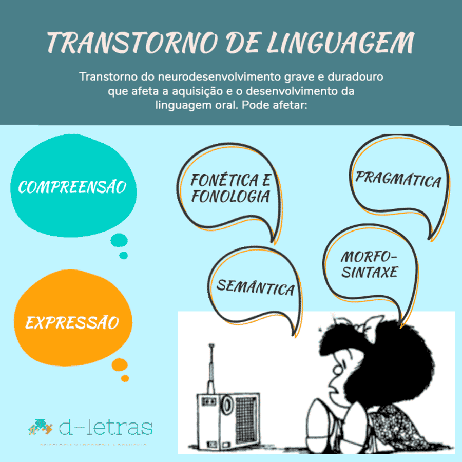 Informações sobre TDL contadas por Matilda